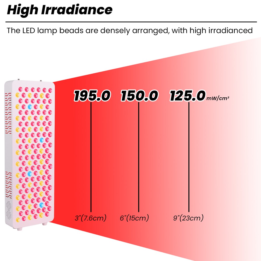 25-inch 9-wavelength LED red light therapy panel irradiance measurement showing light output intensity and power density
