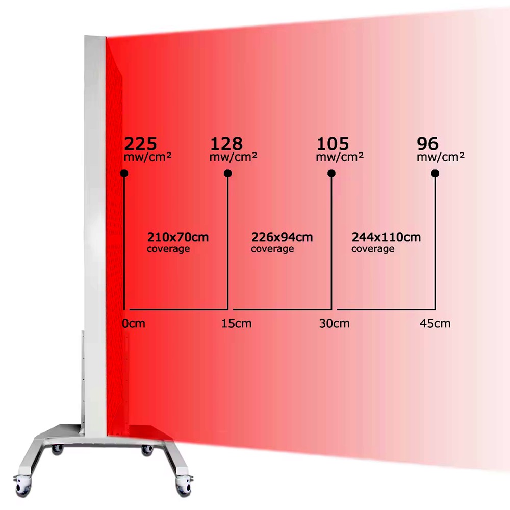 Red Light Therapy Bed Irradiance Performance for Full Body Light Therapy