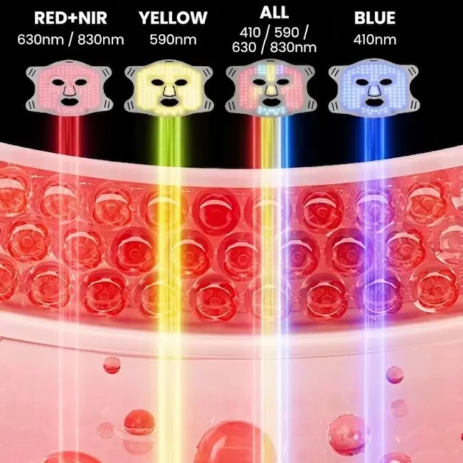 4-wavelength Silicone LED Face mask for skin rejuvenation showing deep phototherapy penetration.