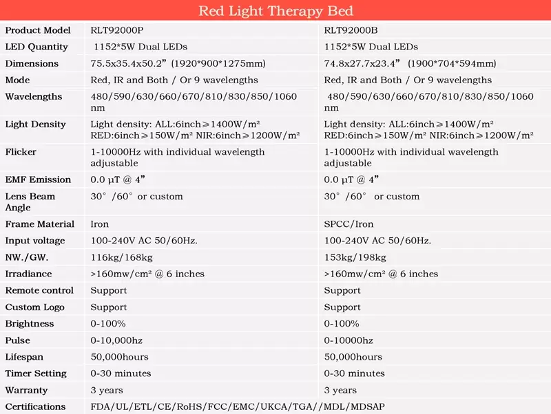 Technical specifications for 9-wavelength full body red light therapy bed.