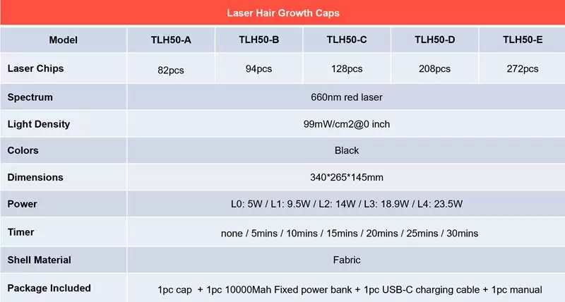 Technical specification table for Laser Hair Growth Caps.